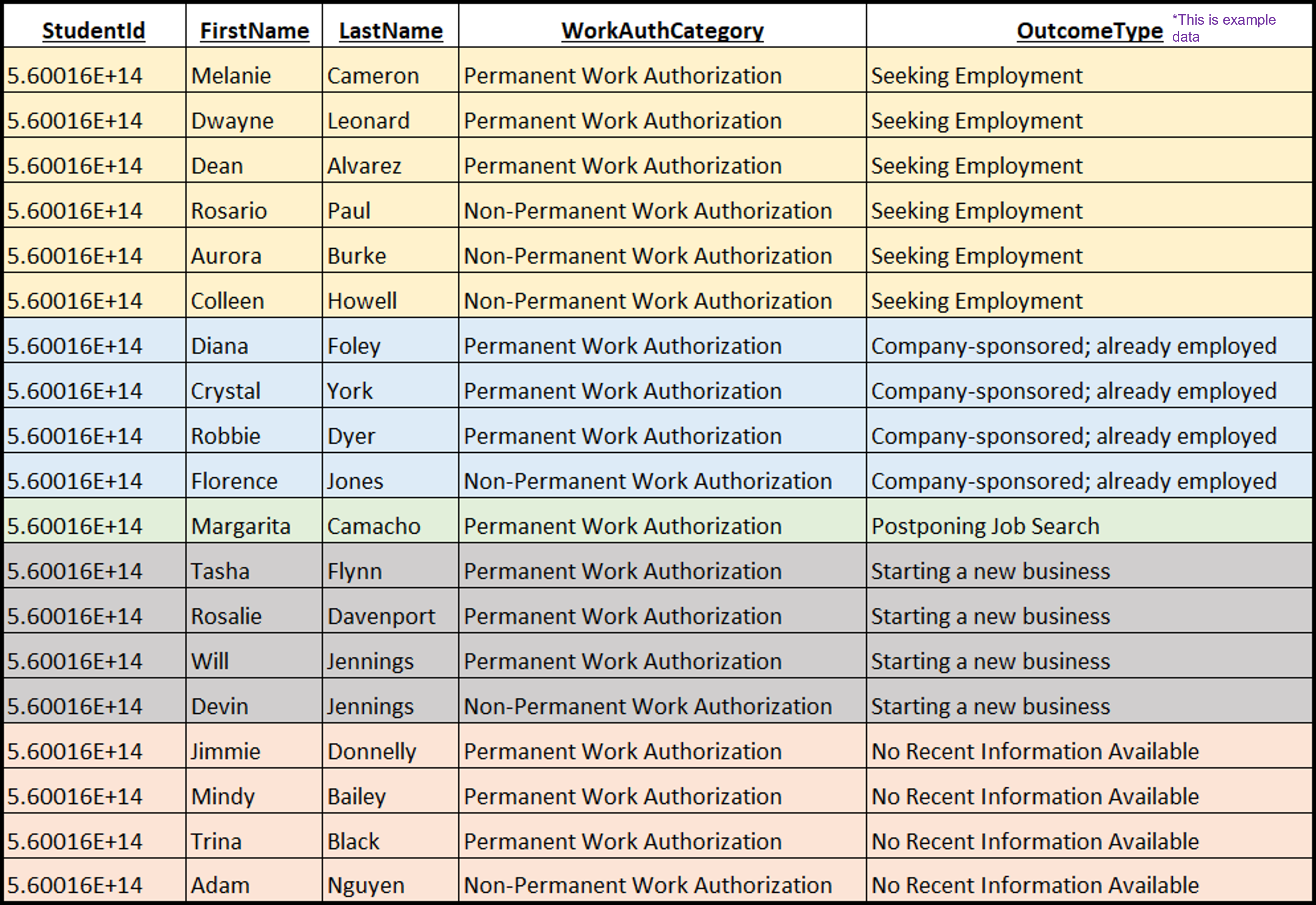 MBA_CSEA_Raw_Data_Example.png