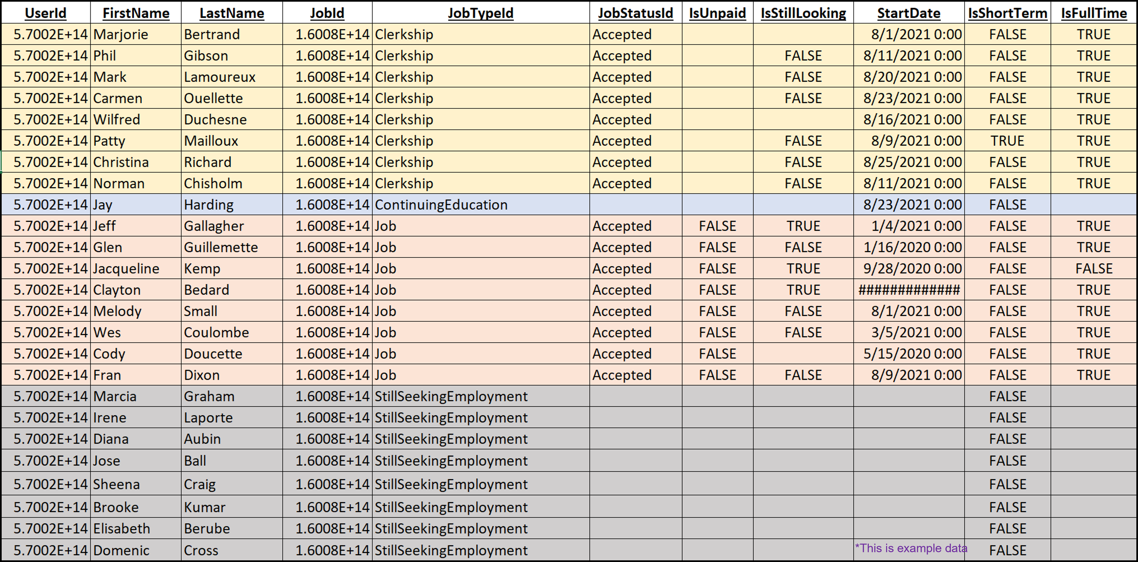 ABA_Raw_Data_Example.png